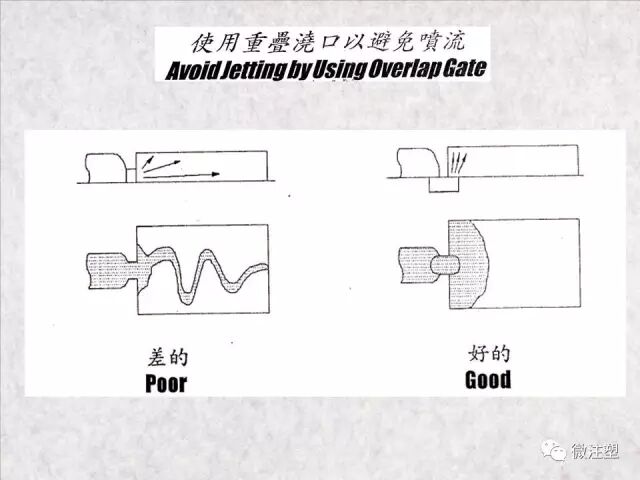 注塑模具浇注系统图文讲解的图21