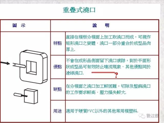 注塑模具浇注系统图文讲解的图15
