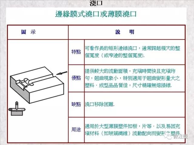 注塑模具浇注系统图文讲解的图11