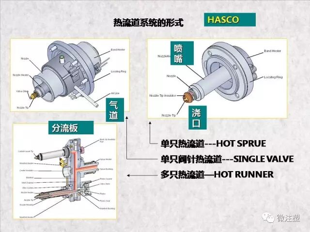 注塑模具浇注系统图文讲解的图28