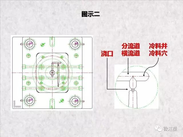 注塑模具浇注系统图文讲解的图5