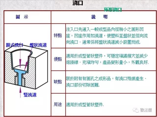 注塑模具浇注系统图文讲解的图13