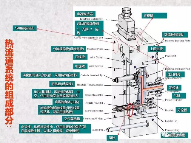 注塑模具浇注系统图文讲解的图29