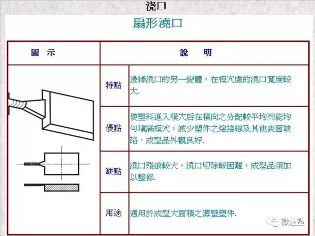 注塑模具浇注系统图文讲解的图12