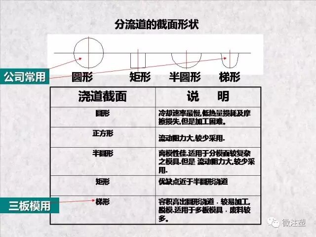 注塑模具浇注系统图文讲解的图6