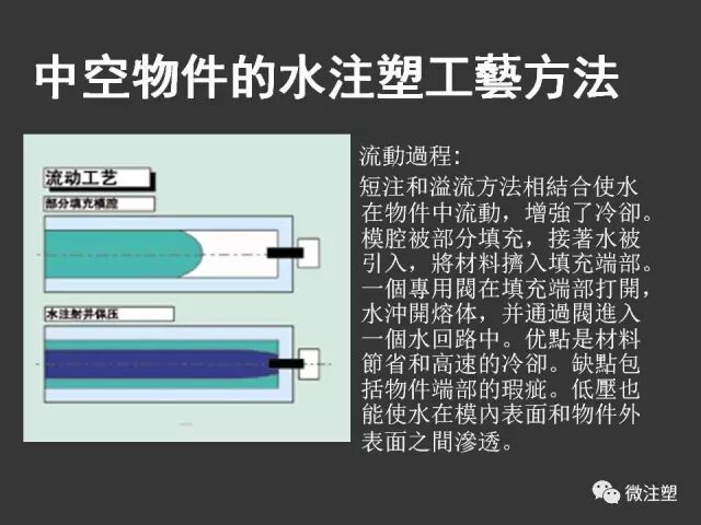 【注塑成型概论】的图44