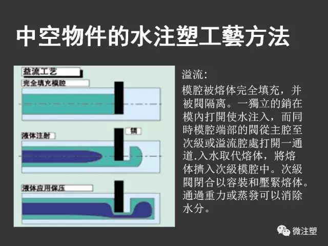 【注塑成型概论】的图43