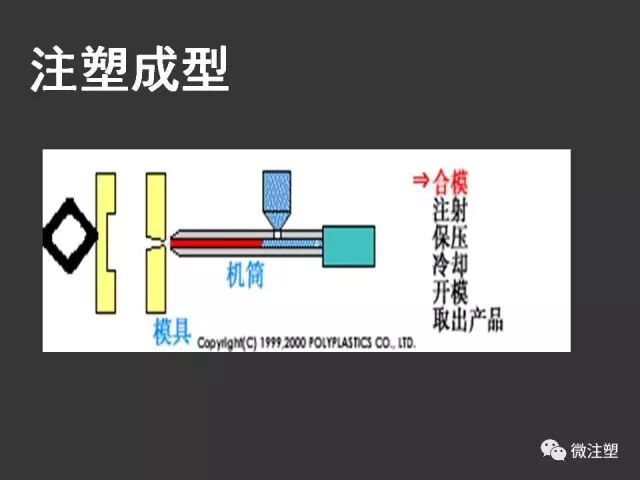 【注塑成型概论】的图4