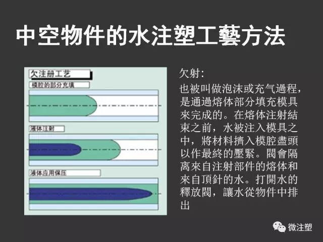 【注塑成型概论】的图40