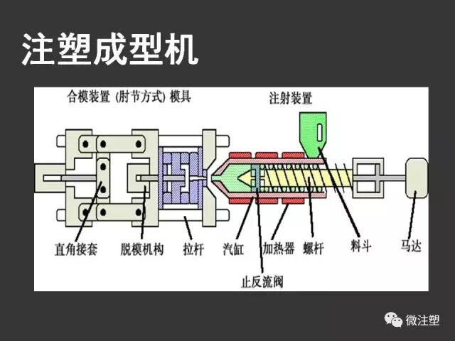 【注塑成型概论】的图7