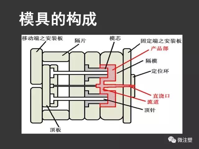 【注塑成型概论】的图10