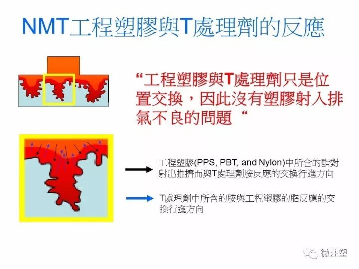 【NMT技術】工程塑料怎么粘結到金屬上？的圖11