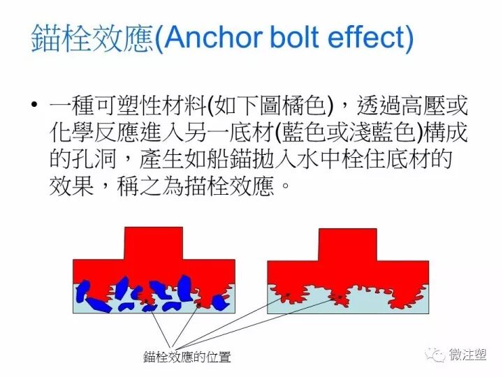 【NMT技術】工程塑料怎么粘結到金屬上？的圖10