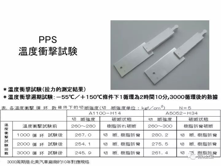 【NMT技術】工程塑料怎么粘結到金屬上？的圖19