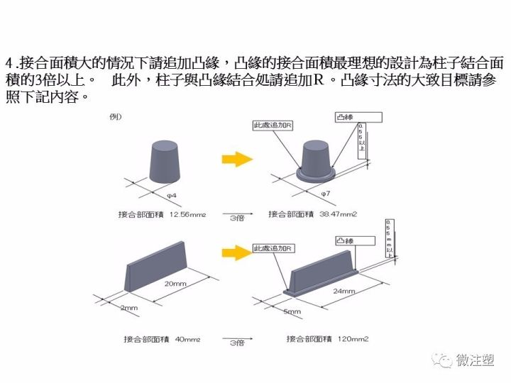【NMT技術】工程塑料怎么粘結到金屬上？的圖14