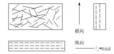 快速了解高分子取向性的圖1
