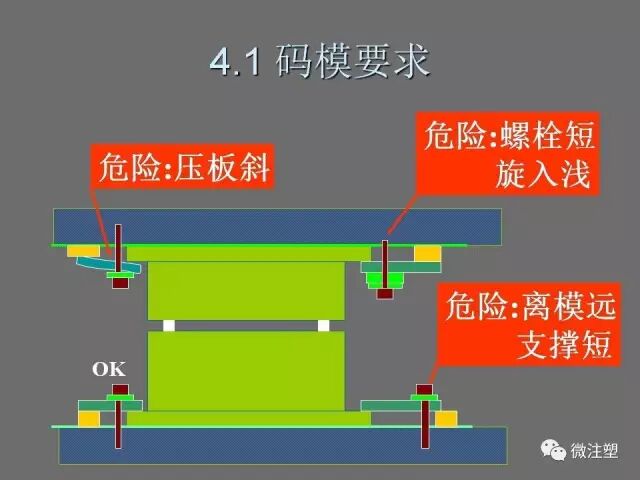 注塑模具的安全保护常识的图7