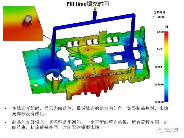 模流分析原理的简单介绍与如何看模流分析报告（上）的图18