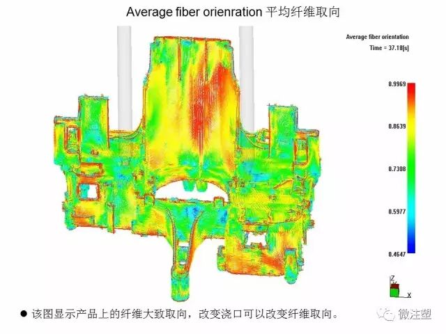 模流分析原理的简单介绍与如何看模流分析报告（下）的图12