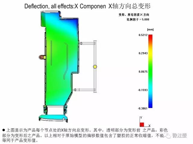 模流分析原理的简单介绍与如何看模流分析报告（下）的图16