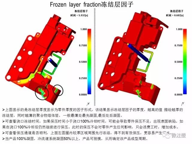 模流分析原理的简单介绍与如何看模流分析报告（下）的图4