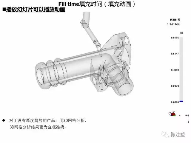 模流分析原理的简单介绍与如何看模流分析报告（上）的图17