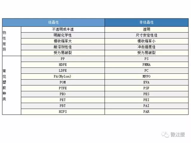 模流分析原理的简单介绍与如何看模流分析报告（上）的图9