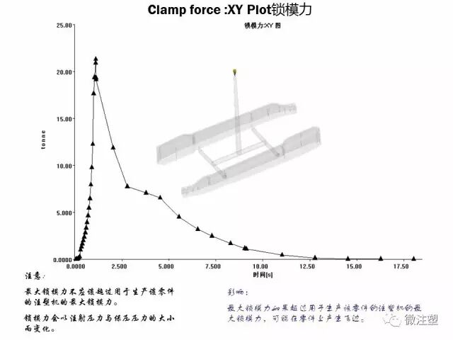 模流分析原理的简单介绍与如何看模流分析报告（上）的图22