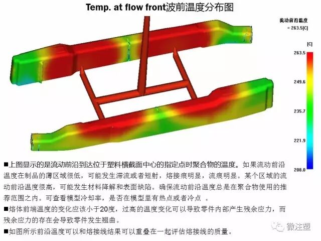 模流分析原理的简单介绍与如何看模流分析报告（下）的图2
