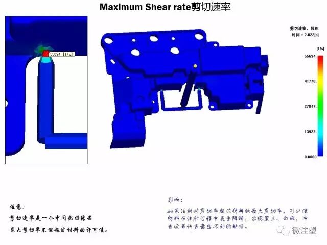 模流分析原理的简单介绍与如何看模流分析报告（下）的图5