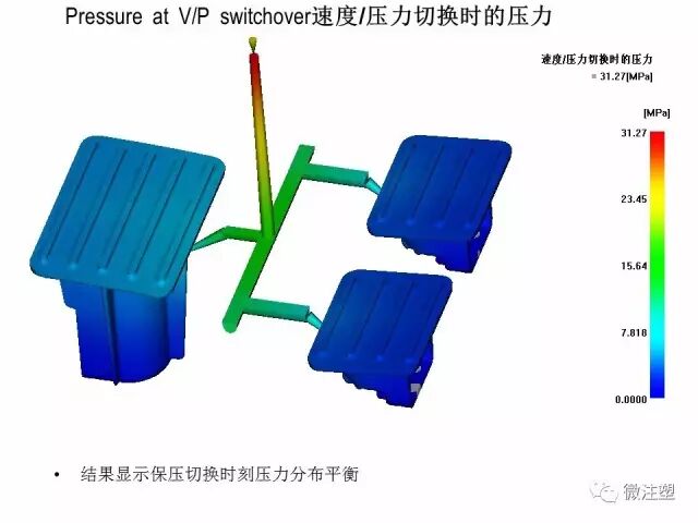 模流分析原理的简单介绍与如何看模流分析报告（下）的图1