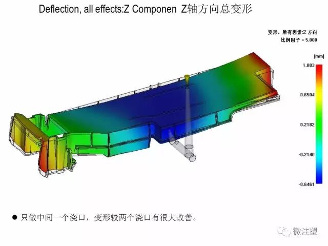 模流分析原理的简单介绍与如何看模流分析报告（下）的图20