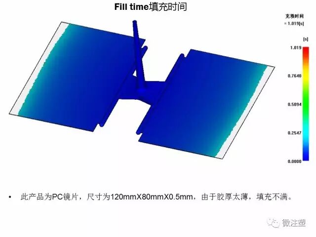 模流分析原理的简单介绍与如何看模流分析报告（上）的图19
