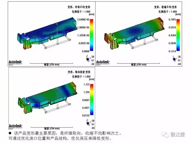 模流分析原理的简单介绍与如何看模流分析报告（下）的图19
