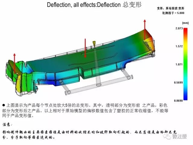 模流分析原理的简单介绍与如何看模流分析报告（下）的图15