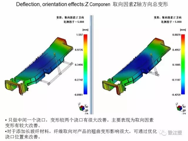模流分析原理的简单介绍与如何看模流分析报告（下）的图21
