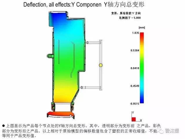 模流分析原理的简单介绍与如何看模流分析报告（下）的图17