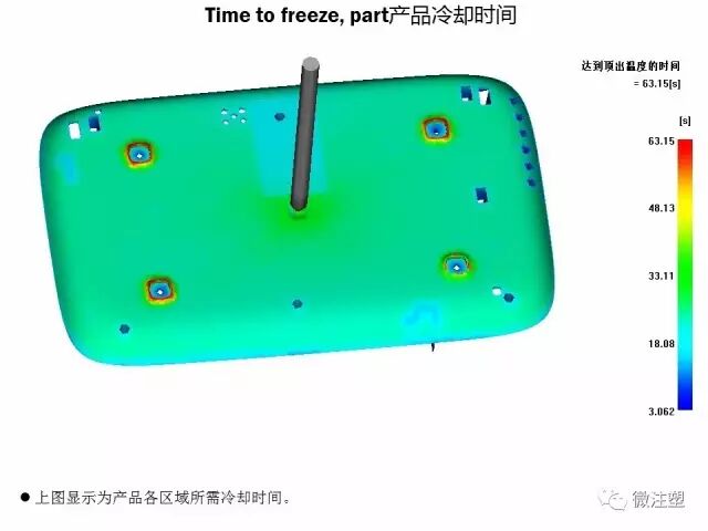 模流分析原理的简单介绍与如何看模流分析报告（下）的图11