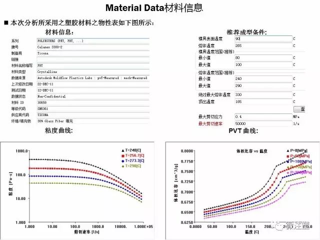 模流分析原理的简单介绍与如何看模流分析报告（上）的图11