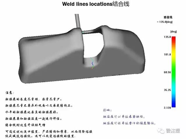 模流分析原理的简单介绍与如何看模流分析报告（下）的图7