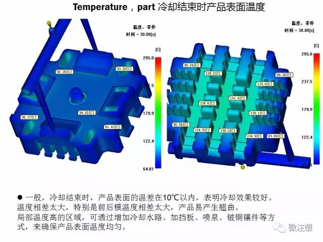 模流分析原理的简单介绍与如何看模流分析报告（下）的图14