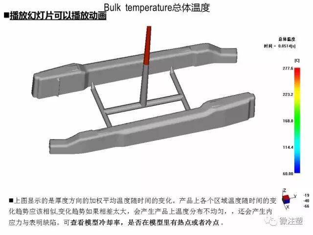 模流分析原理的简单介绍与如何看模流分析报告（下）的图3