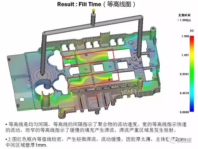 模流分析原理的简单介绍与如何看模流分析报告（上）的图20