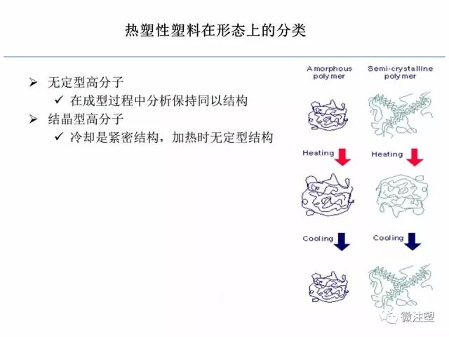 模流分析原理的简单介绍与如何看模流分析报告（上）的图8