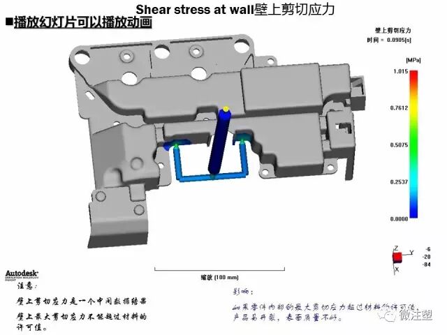 模流分析原理的简单介绍与如何看模流分析报告（下）的图6