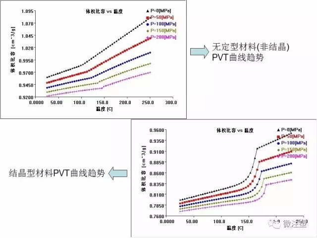 模流分析原理的简单介绍与如何看模流分析报告（上）的图12
