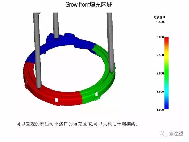 模流分析原理的简单介绍与如何看模流分析报告（上）的图15