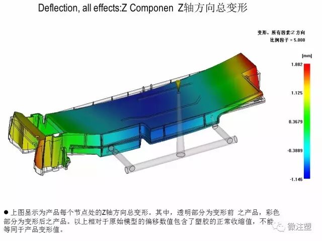 模流分析原理的简单介绍与如何看模流分析报告（下）的图18