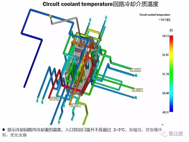模流分析原理的简单介绍与如何看模流分析报告（下）的图13