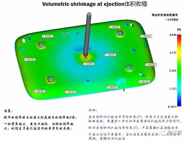 模流分析原理的简单介绍与如何看模流分析报告（下）的图9